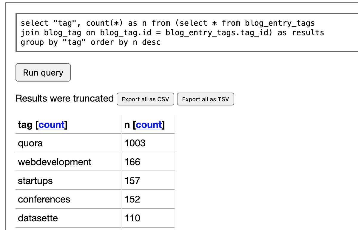 tag n quora 1003 webdevelopment 166 startups 157 conferences 152 datasette 110