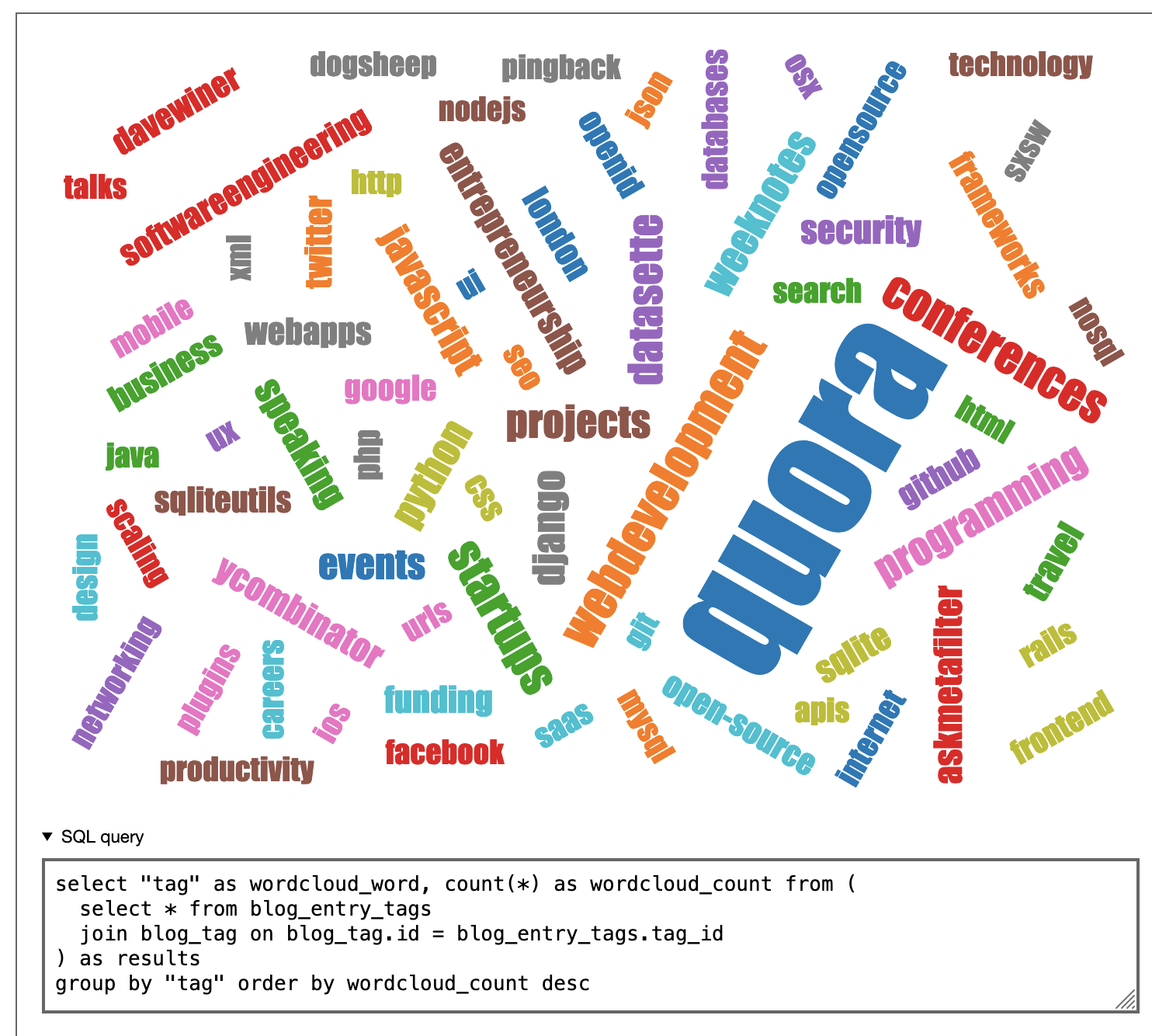 My top tags, visualized as a word cloud