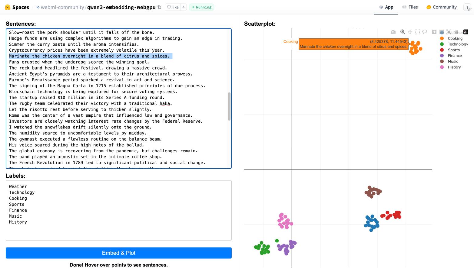 Screenshot of a text embedding web application interface showing a "Sentences" panel on the left with various sample sentences about topics like cooking, technology, sports, finance, music, and history, a "Labels" section below listing these categories, and a "Scatterplot" visualization on the right displaying colored clusters of data points representing the embedded sentences grouped by topic, with an "Embed & Plot" button at the bottom and instructions to "Done! Hover over points to see sentences."